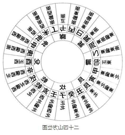 2023西南方風水|2023最強風水布局！9大方位這樣擺就對了